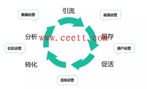 浅谈运营QQ空间的小技巧及怎么抓住用户心理